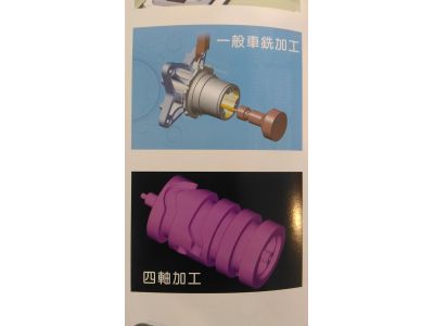 喬統興業有限公司-undefined