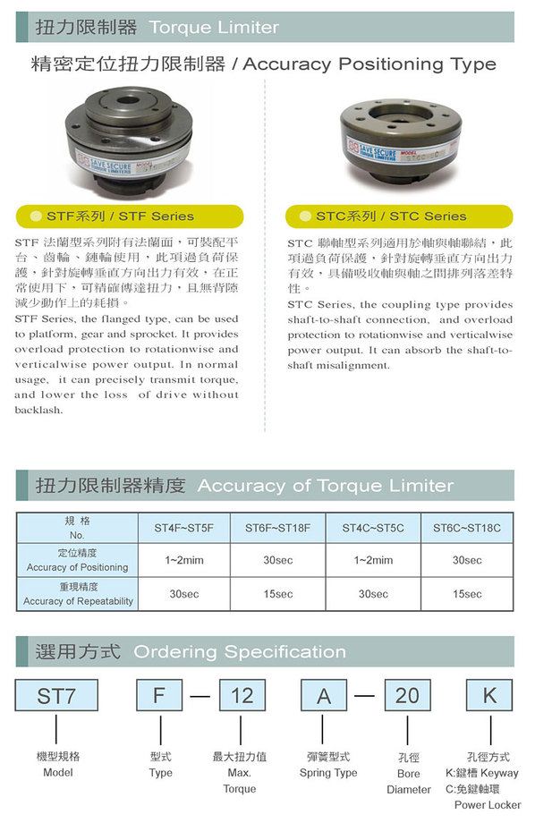 STF/STC精度和選用方式