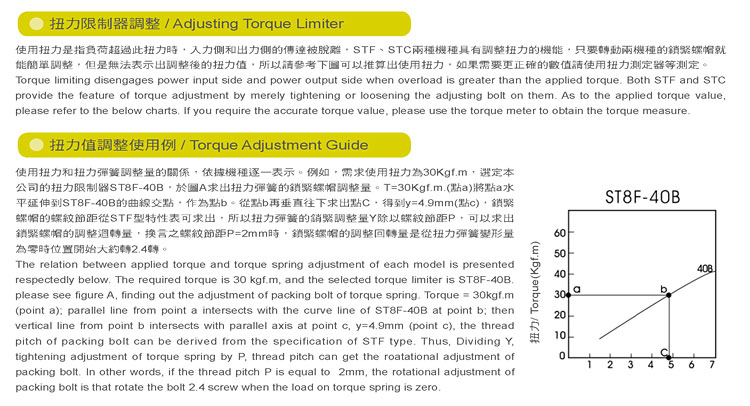 STF扭力值調整表
