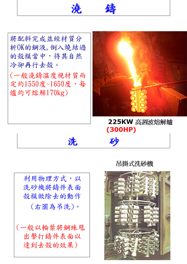 澆鑄&洗砂
