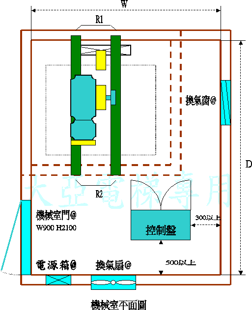 機械室平面圖