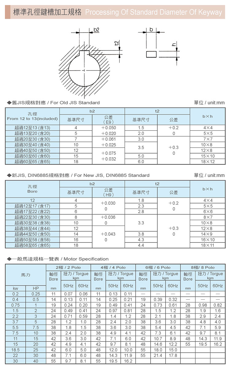 標準孔徑鍵槽加工規格