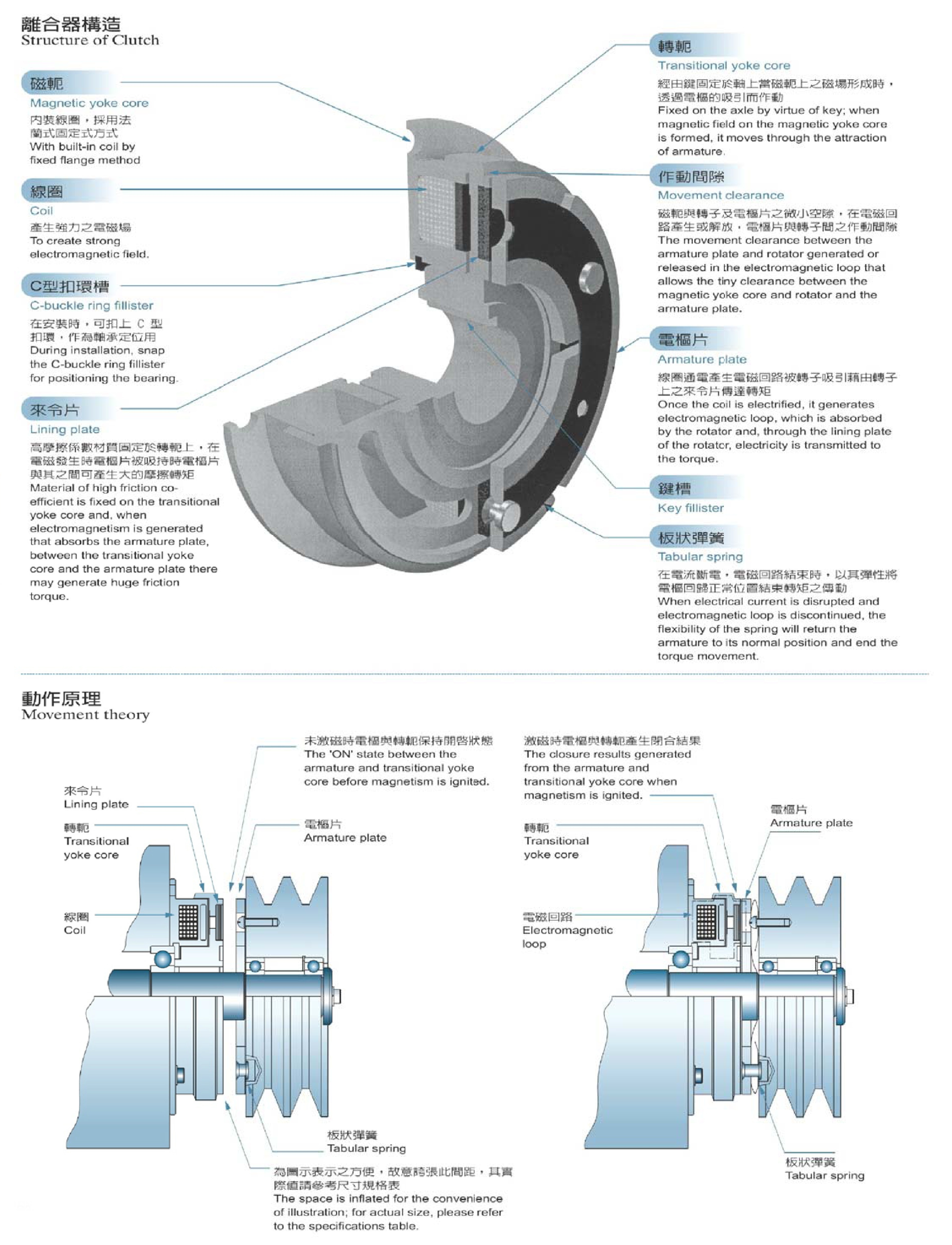 離合器構造/動作原理