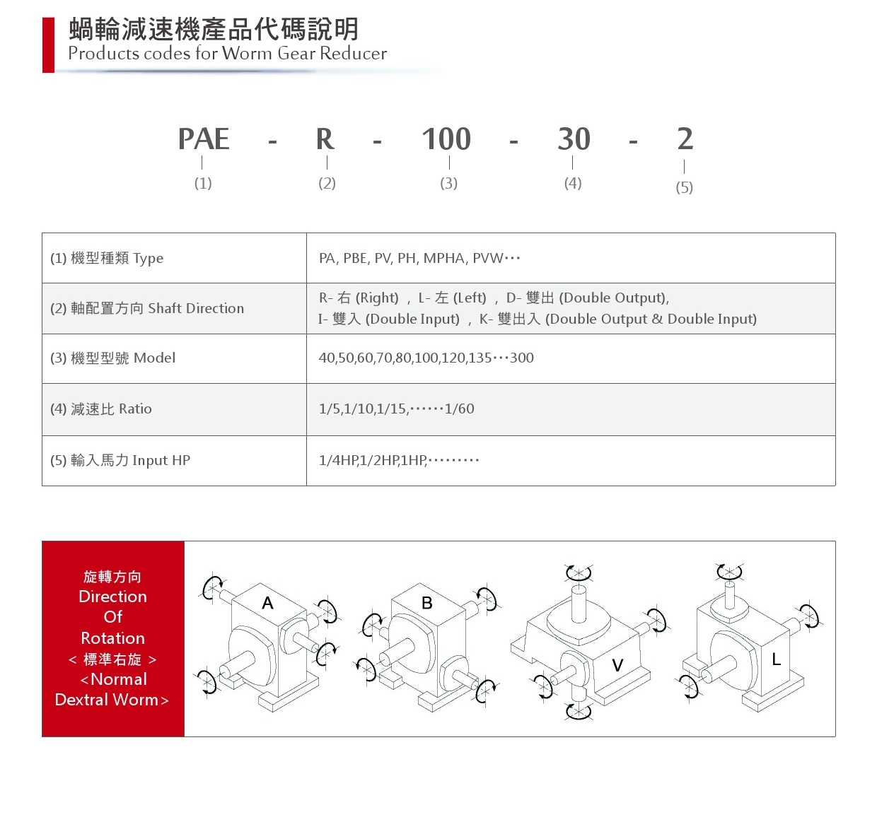 蝸輪減速機產品代碼說明
