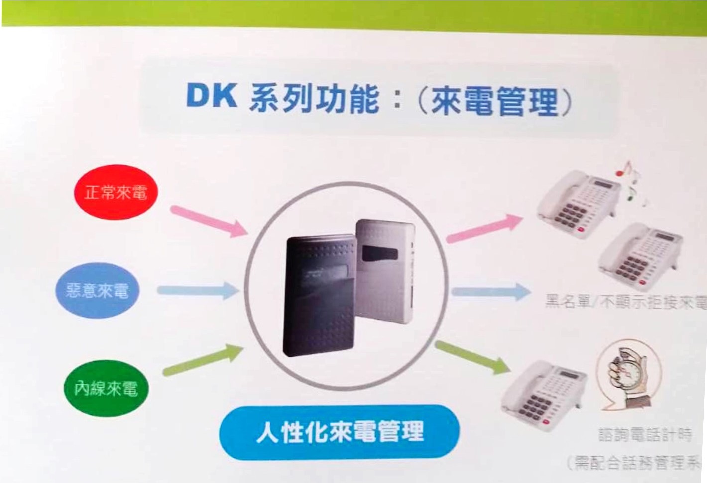 DK系統功能