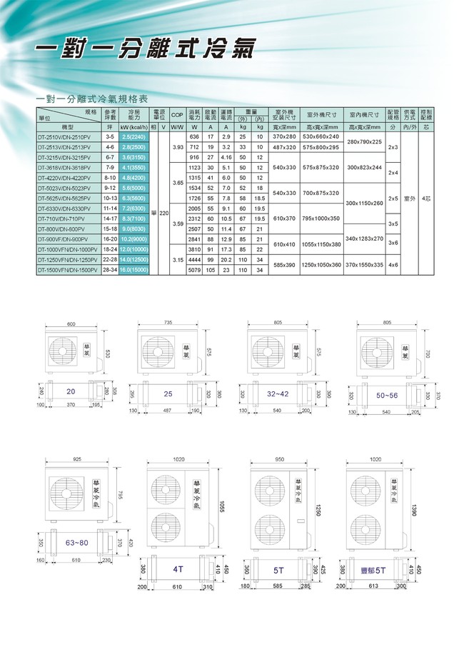 一對一分離式冷氣機