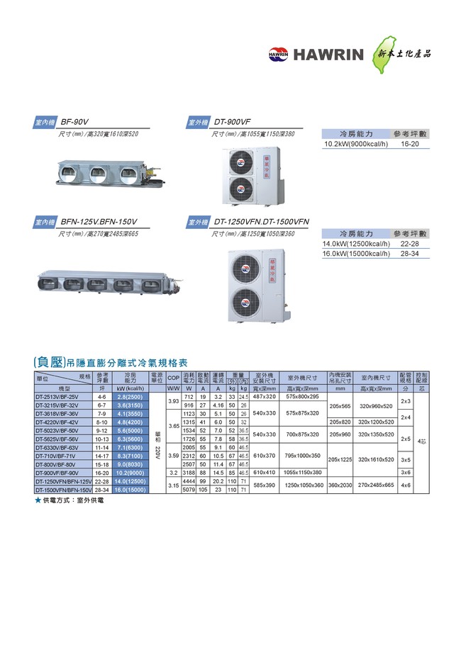 吊隱直膨分離式冷氣(負壓)