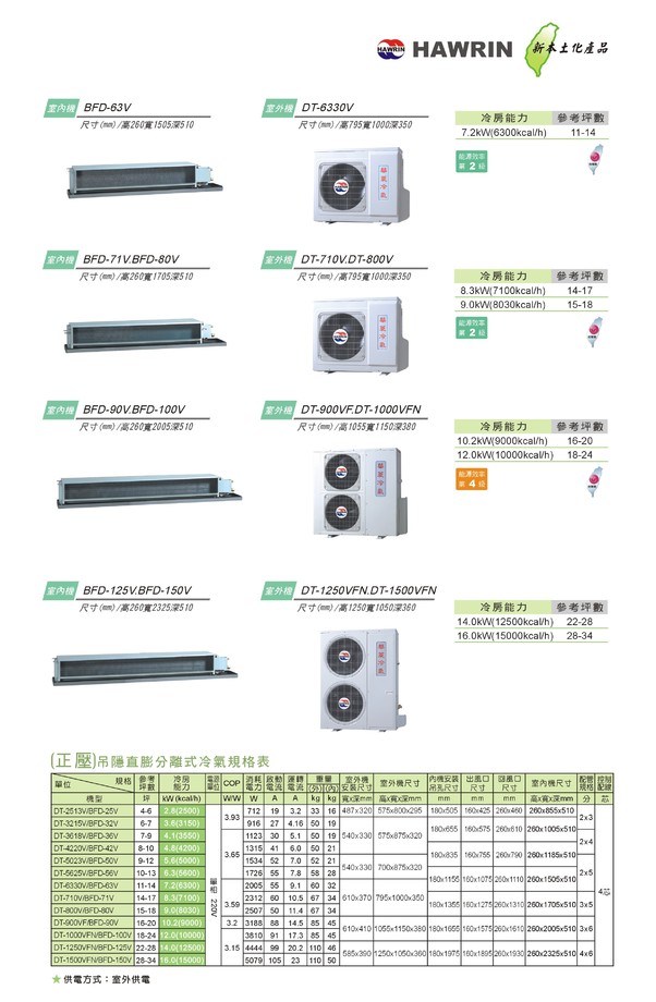 吊隱直膨分離式冷氣(正壓)