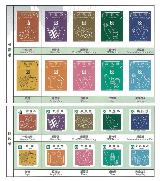 分類桶貼紙