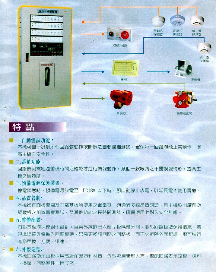複合式受信總機