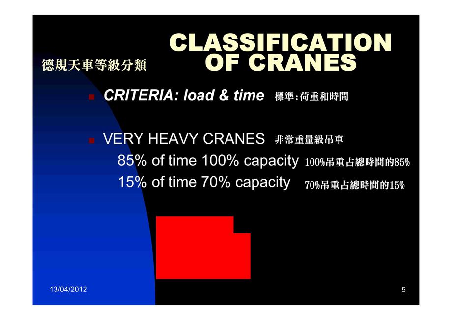 A-5.非常重量級吊車
