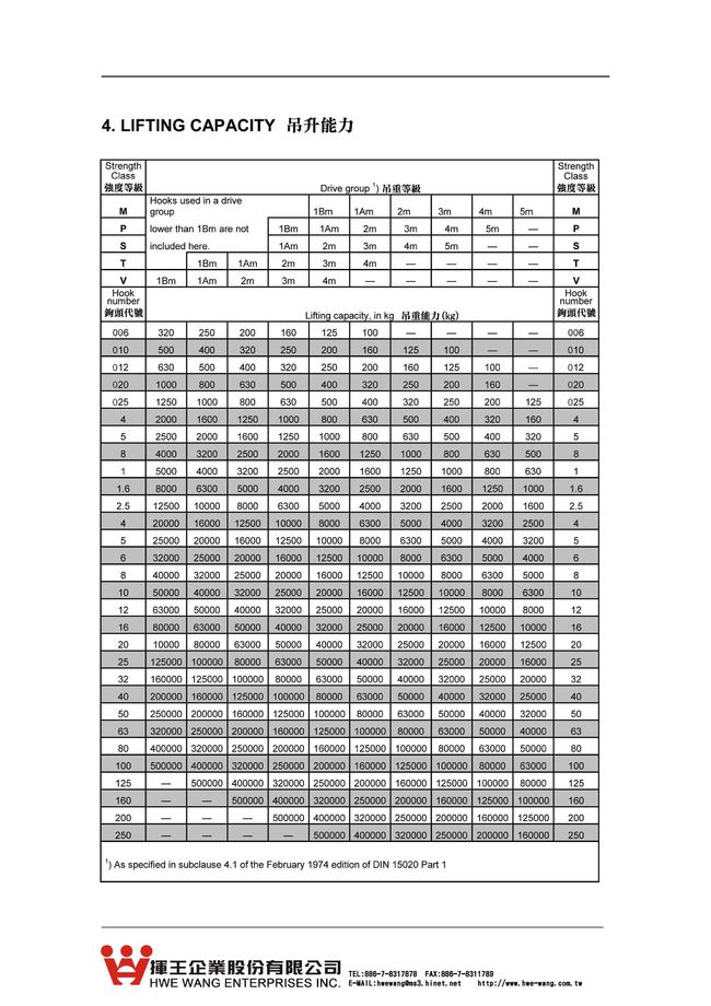 B.德規鉤頭荷重和等級表
