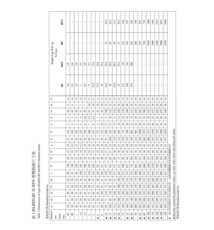 C-3.RS,RSN,RF和RFN型雙鉤頭尺寸表Dimensions