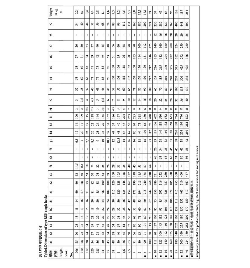 C-6.RSN單向鉤頭尺寸表