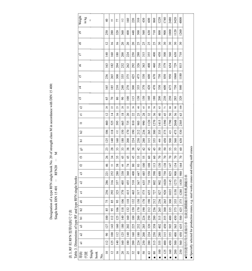 C-8.RF和RFN型單向鉤尺寸表