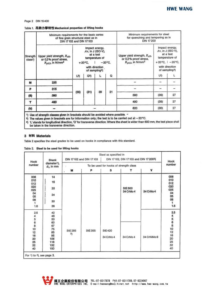 C4-3.吊鉤力學特性