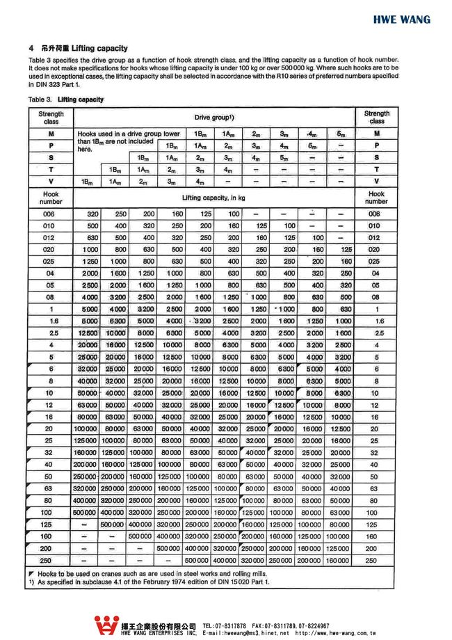 C4-5.吊升荷重表
