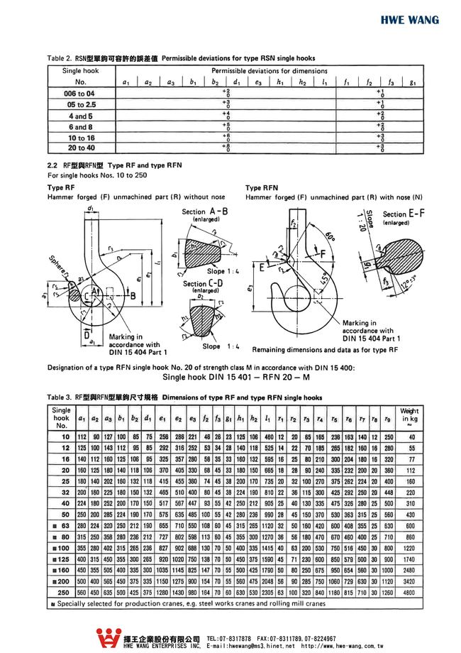 C4-21.RSN型單鉤可容許的誤差值