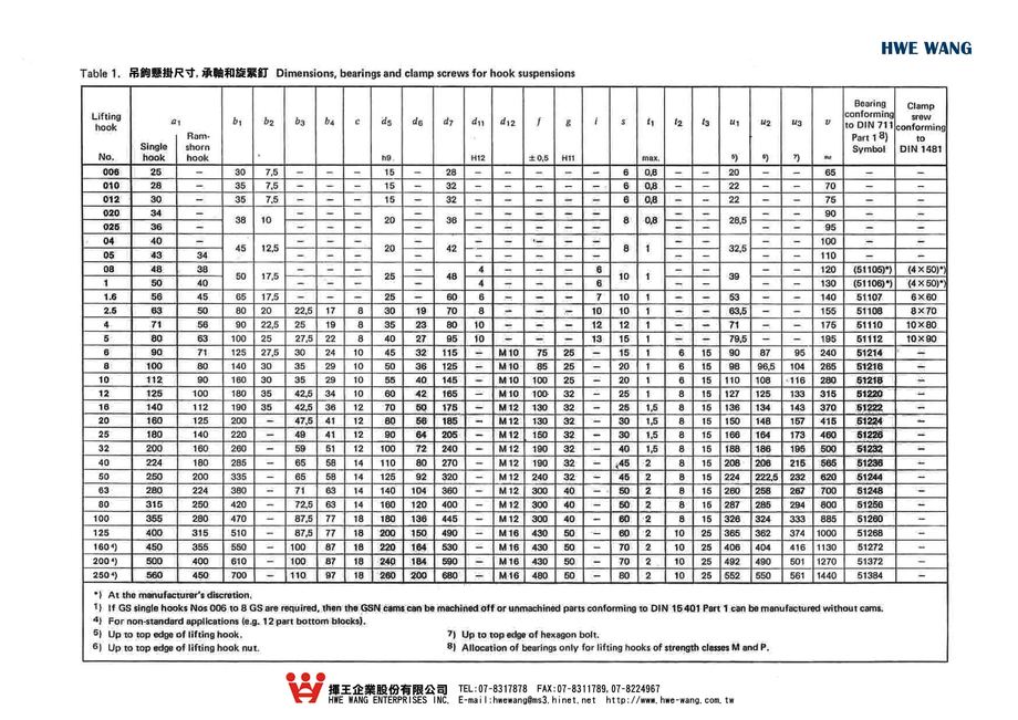 C4-65.吊鉤懸掛尺寸,承軸和旋緊釘Dimension,