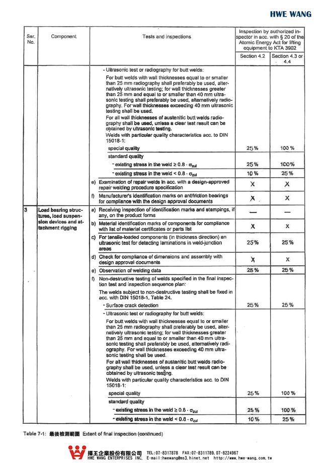 C4-102.最後檢測範圍