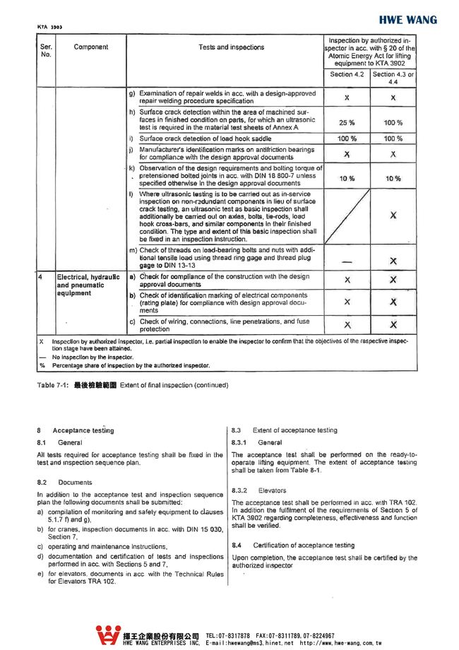 C4-103.最後檢測範圍