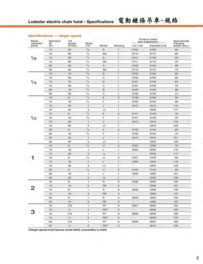 4.LODESTAR電動鍊條吊車規格