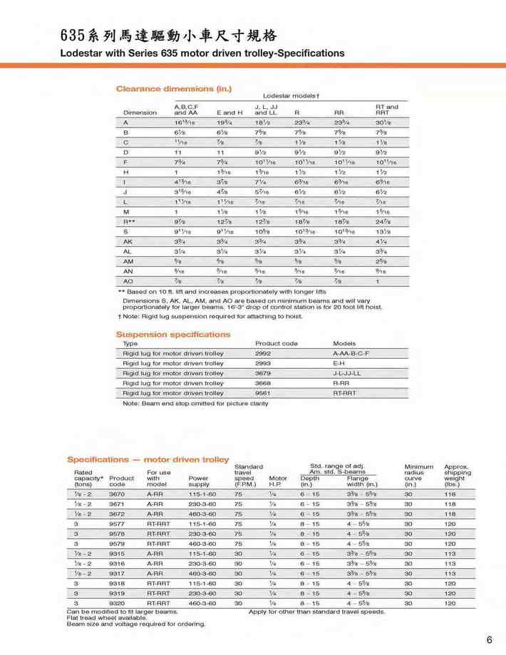 8.低頂部空間635系列馬達驅動小車尺寸規格