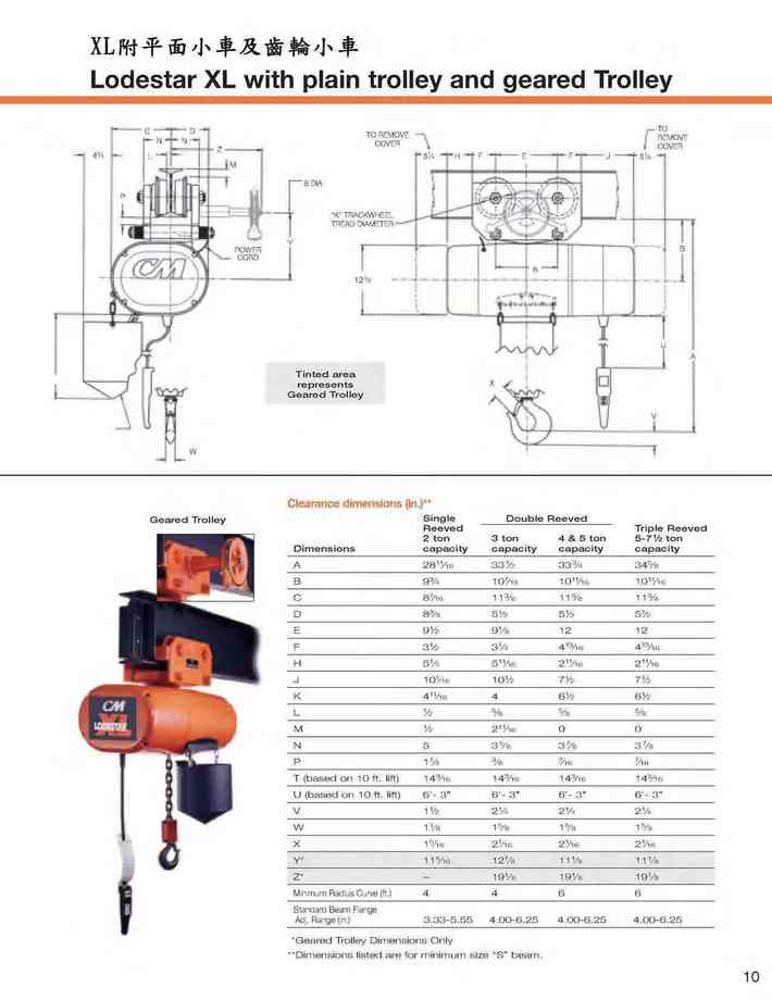 12.XL附平面小車及齒輪小車