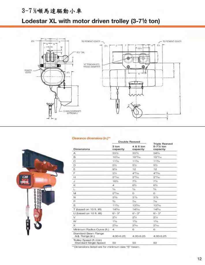 14.3-7噸馬達驅動小車