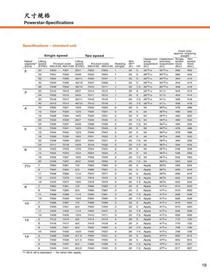 20.電動吊車尺寸規格