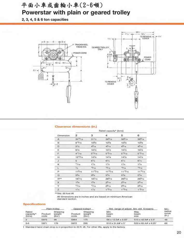 22.平面小車或齒輪小車2~6噸