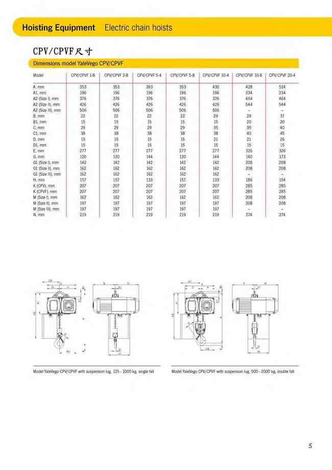 5.CPV/CPVF尺寸DIMENSIONS