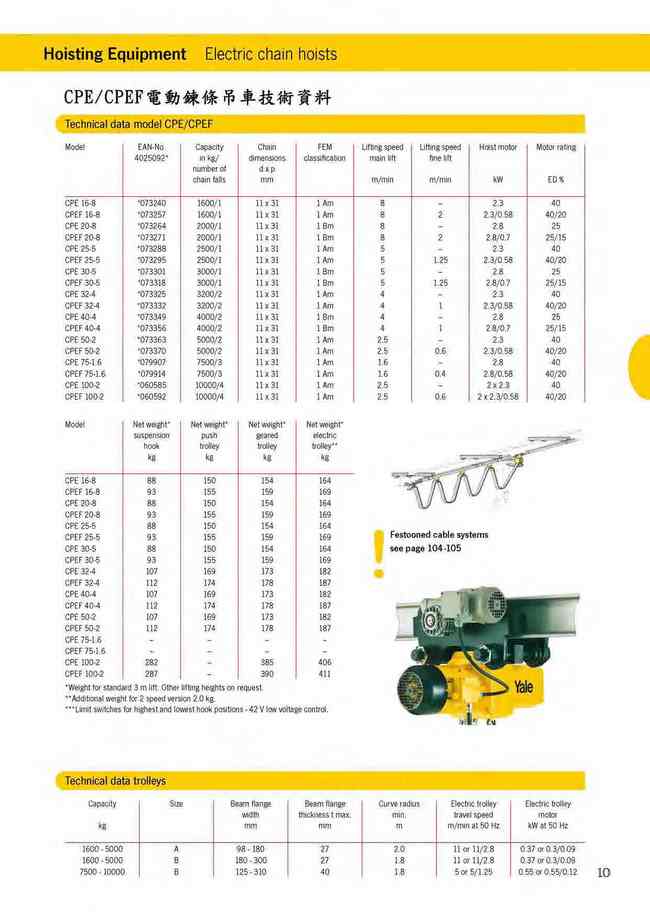 10.CPE/CPEF電動鍊條吊車技術資料