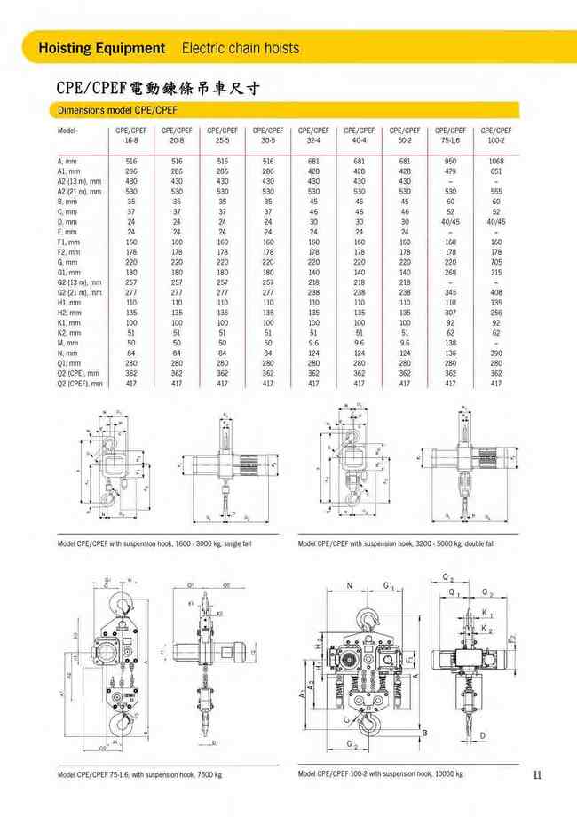 11.CPE/CPEF電動鍊條吊車尺寸