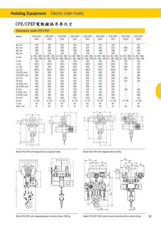 12.CPE/CPEF電動鍊條吊車尺寸