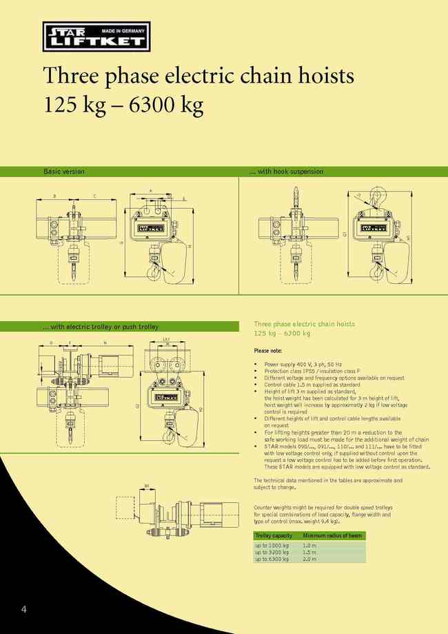 4.三相電動鍊條吊車125kg-6300kg