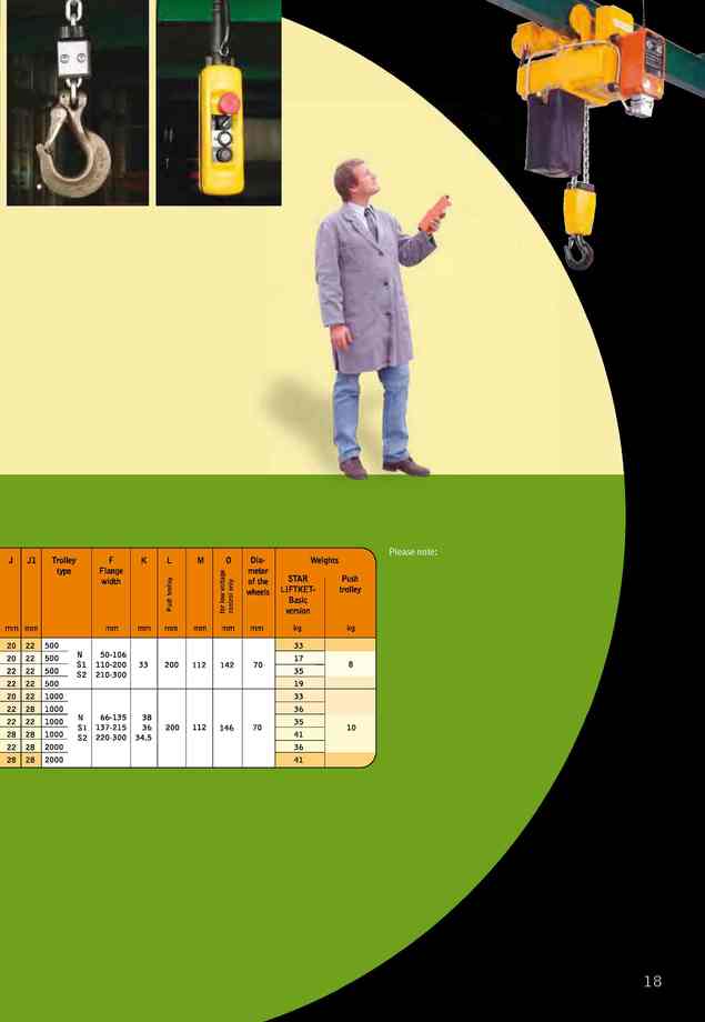 19.電動鍊條吊車-特殊應用