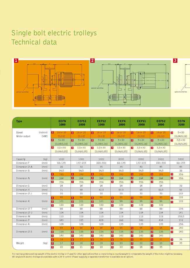 22.單螺栓推動與電動小車作為輕型起重機組件