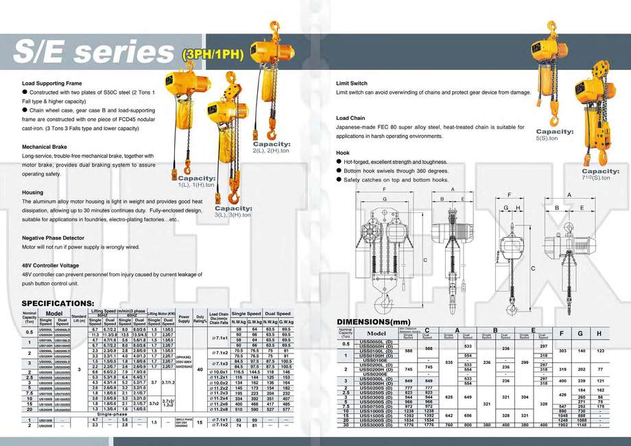 5.S/E系列(三相/單相)