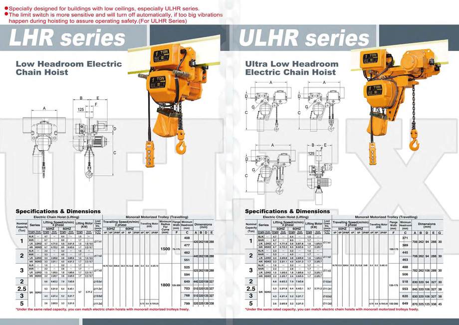 6.LHR與ULHR系列低舉型和超低舉型電動鍊條吊車