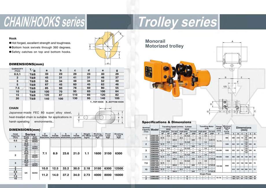 7.鍊條,鉤頭與小車