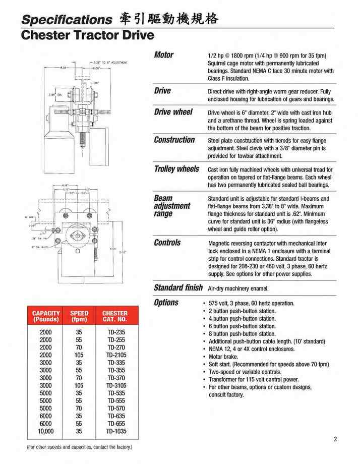 2.牽引驅動機規格