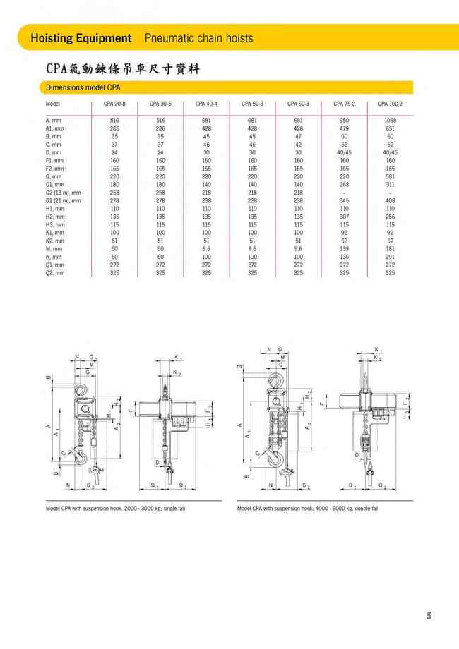 5.CPA氣動鍊條吊車尺寸資料DIMENSIONS
