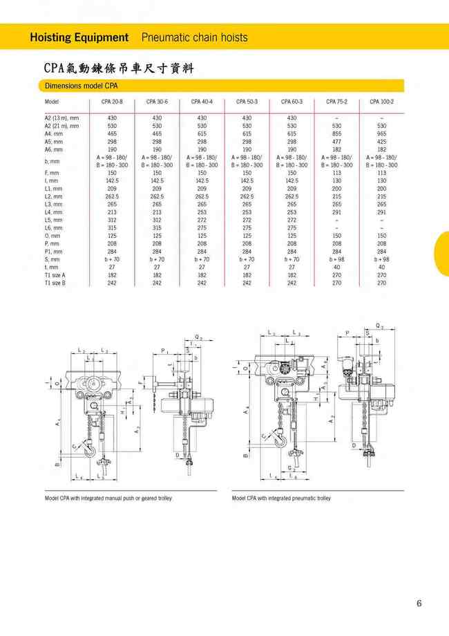 6.CPA氣動鍊條吊車尺寸資料DIMENSIONS