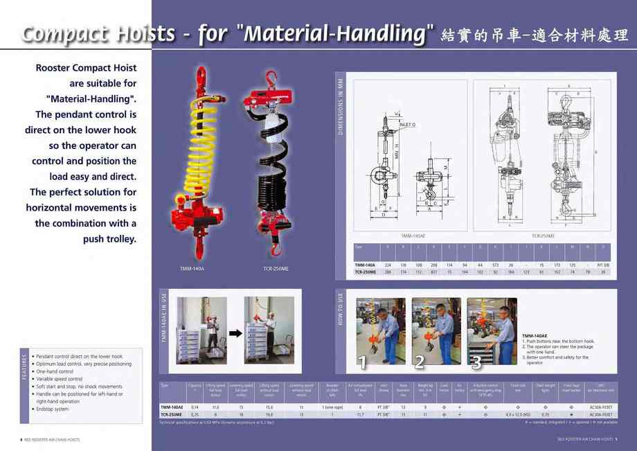 3.結實的吊車-適合材料處理