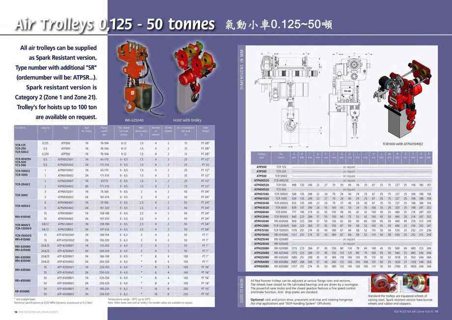 8.氣動小車0.125~50噸AIR