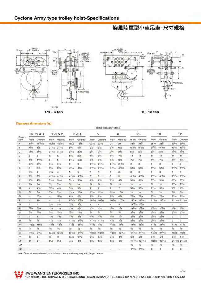 8.旋風陸軍型小車吊車尺寸規格