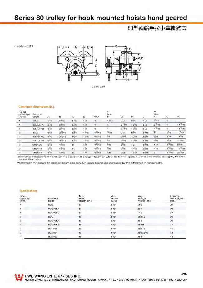 28.80型齒輪手拉小車掛鉤式