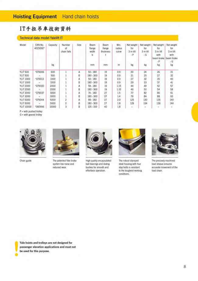 8.IT手拉吊車技術資料TECHNICAL