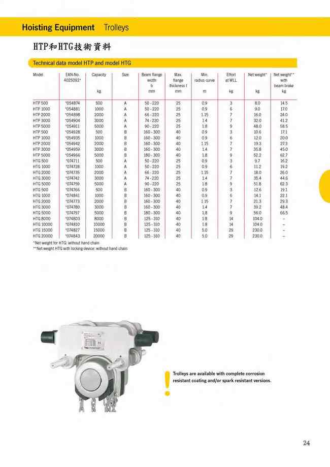 24.HTP和HTG技術資料